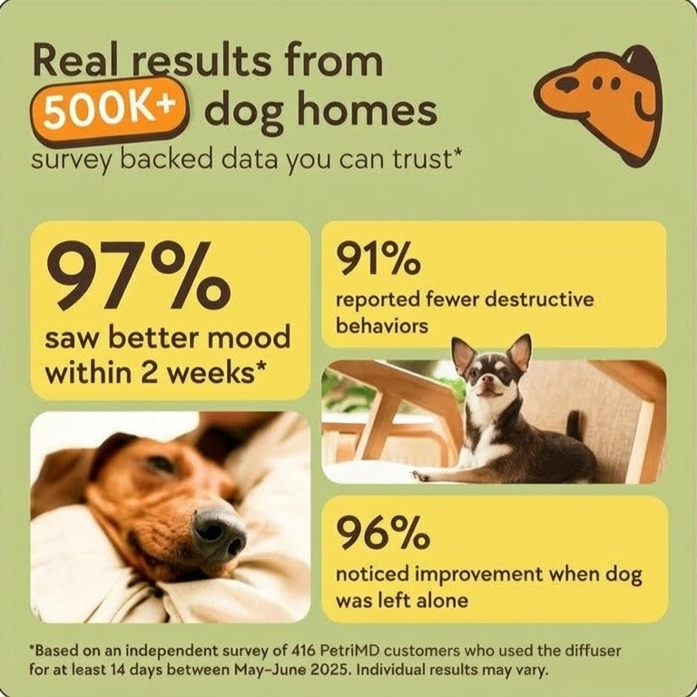 PetriMD® Dog Calming Diffuser Kit